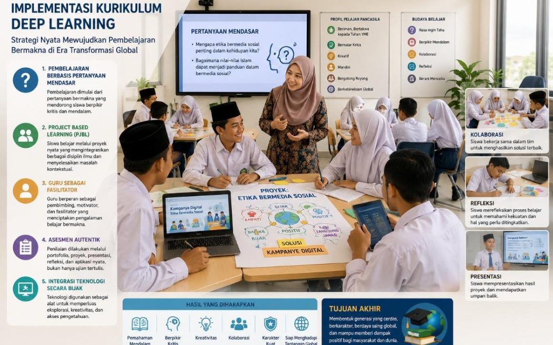 Implementasi Kurikulum Deep Learning dalam Praktik Pendidikan: Strategi Nyata Mewujudkan Pembelajaran Bermakna di Era Transformasi