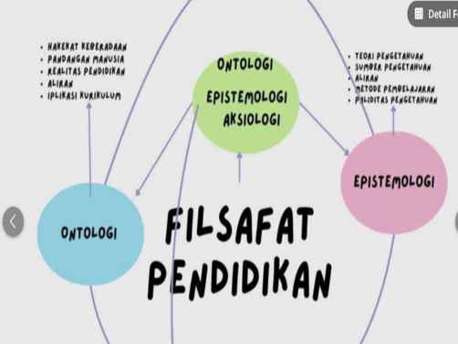 Epistemologi Penentuan Kurikulum, Model, dan Media Pembelajaran dalam Pendidikan Islam